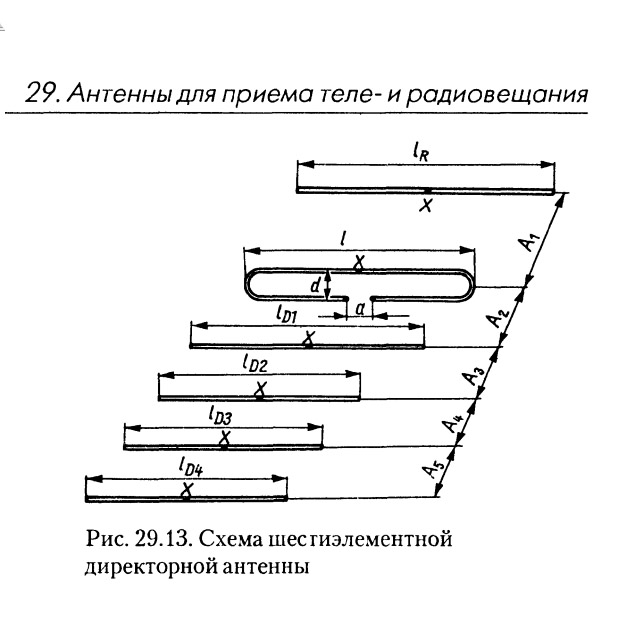 Как сделать FM антенну: 8 шагов (с иллюстрациями)