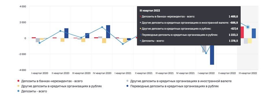    Фрагмент инфографики Центрального банка РФ. Автор фото: cbr.ru