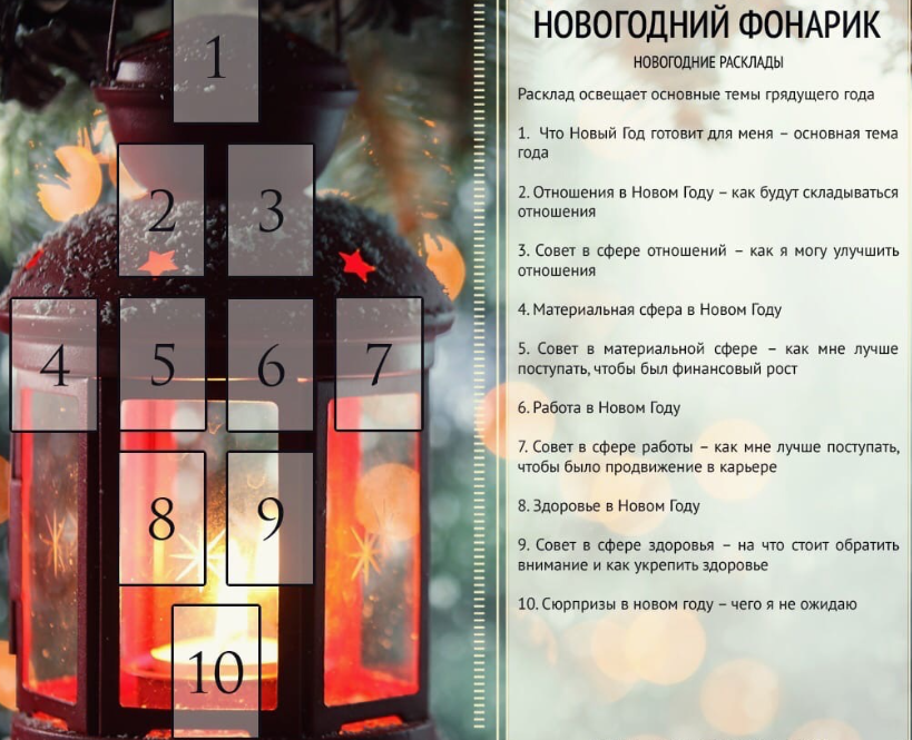 Новогодний расклад, запись в телеграмм @misstikks 