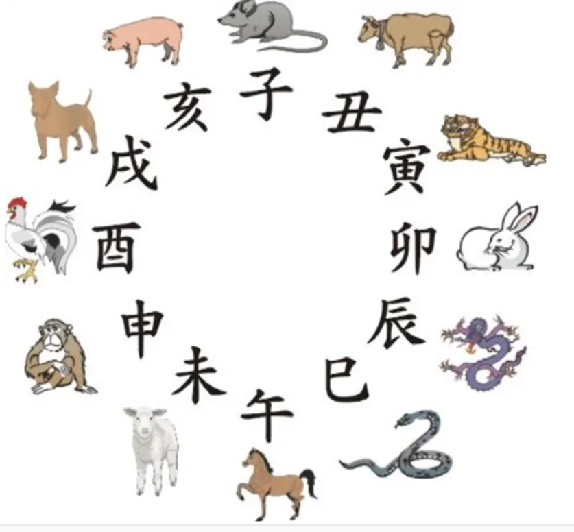 Знаки зодиака на китайском. Иероглифы животных. Символы китайского гороскопа. Китайские символы животных. Китайские зодиакальные животные.