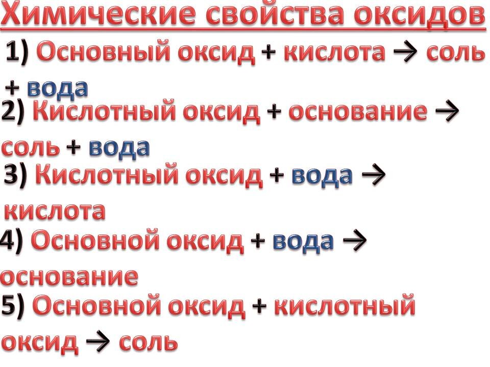 Основные и кислотные оксиды таблица Таблица основных оксидов