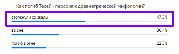 Статистика ответов.