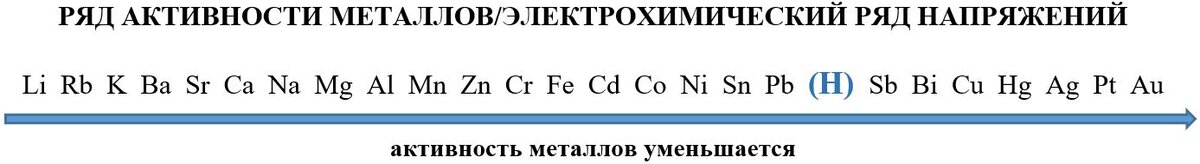 Электролиз - это прекрасный окислительно-восстановительный процесс, который всегда протекает под действием электрического тока.