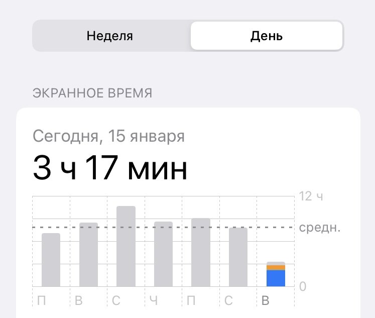 Столько времени я провела сегодня с телефоном в руках( но крем я нанесла утром )