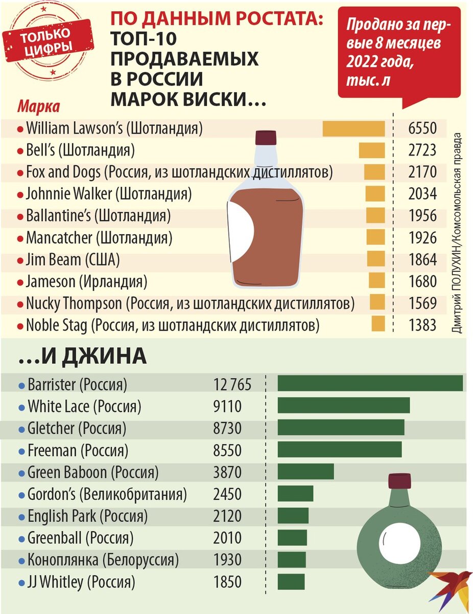     Только цифры. Дмитрий ПОЛУХИН
