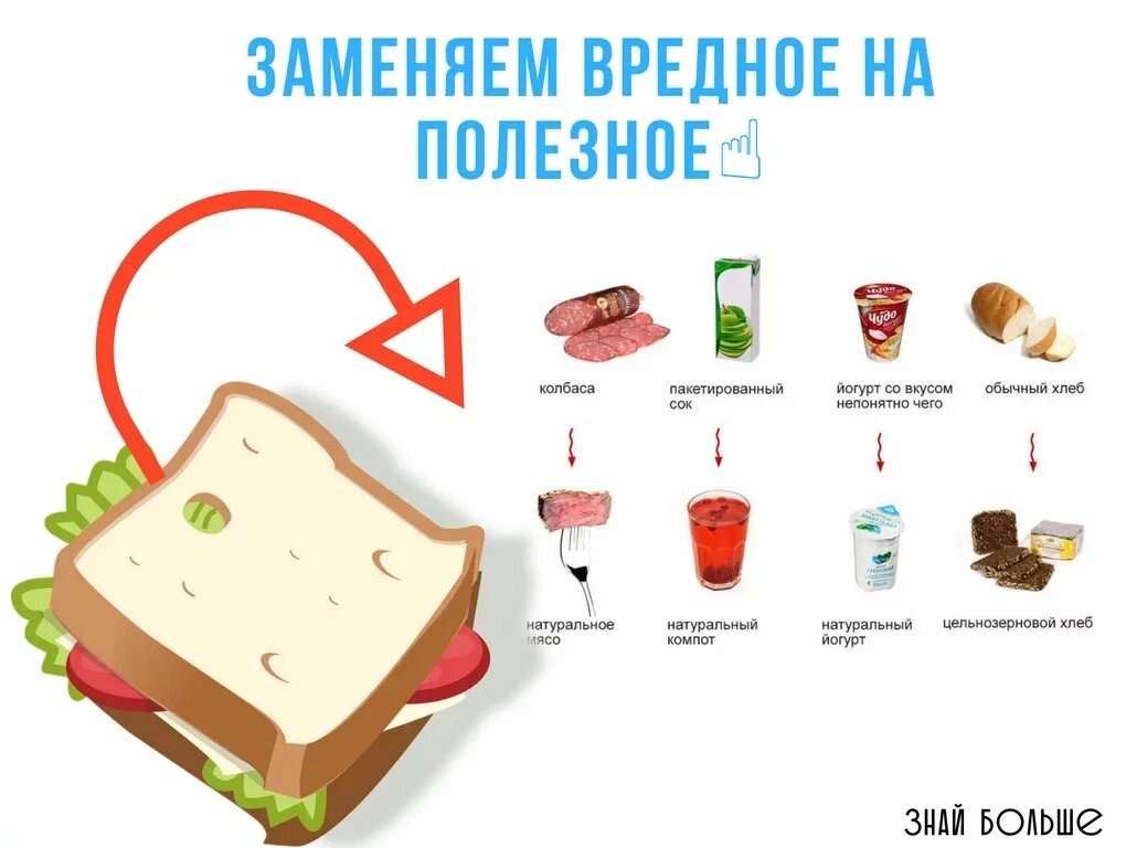 Варианты замены 