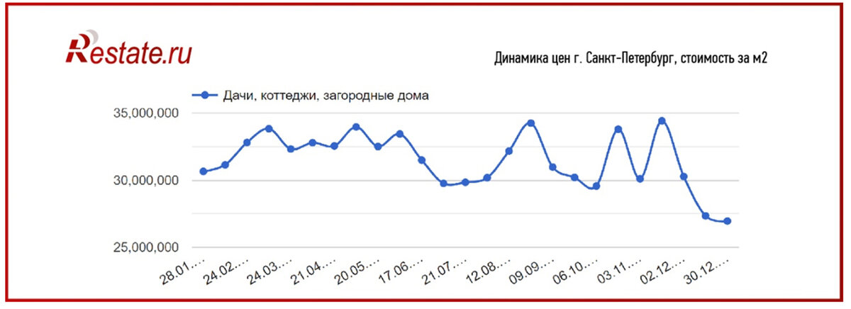 Ситуация с ценами на квартиры. Кризис на рынке недвижимости. Ситуация с ценами на квартиры. Ситуация с ценами на квартиры. Рынок жилья.
