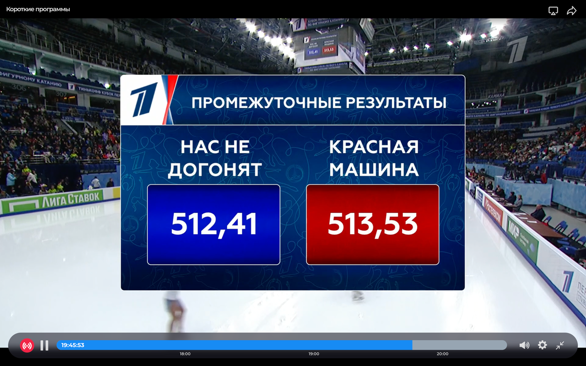 Кубок первого канала 2023 результаты