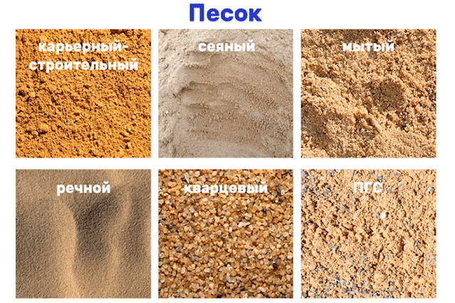 Какой песок для бетона выбрать Сравнение карьерного и речного песка Требования ГОСТ к влажности и плотности