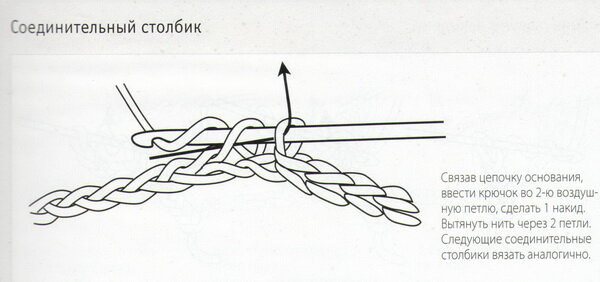 Соединительный столбик. Полустолбик соединительный столбик крючком. Соединительный столбик схема. Соединительный столбик без накида крючком. Вывязывание соединительных столбиков крючком.