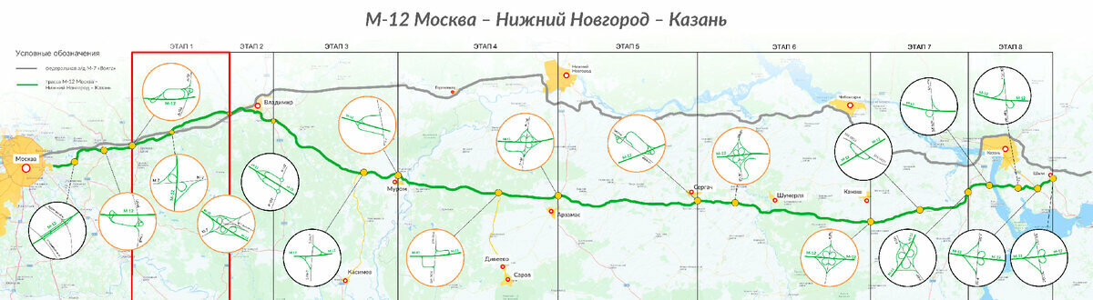 Новая автодорога москва казань схема