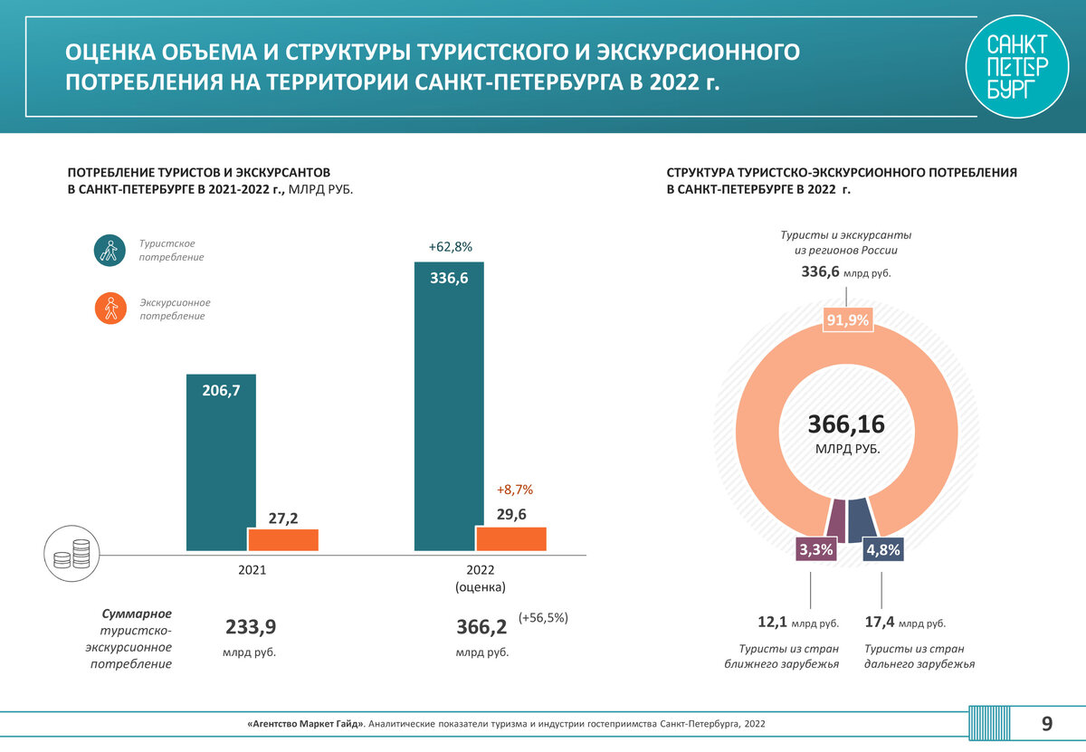 Правила бронирования дополнительных кроватей в оаэ