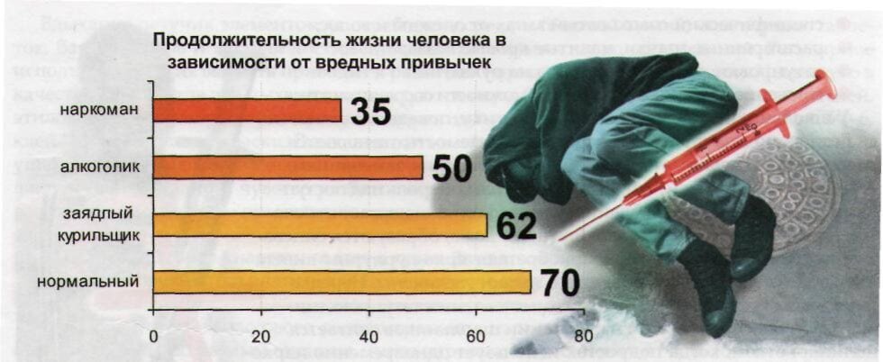 Продолжительность жизни карта