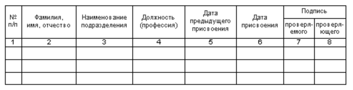 Образец заполнения журнала по выдачи инструкций по охране труда для работников