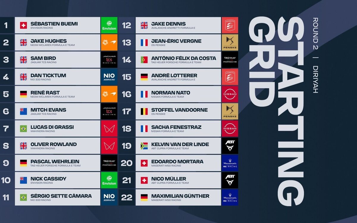 Стартовая решётка Diriyah E-PrixФото: Formula E  📷
