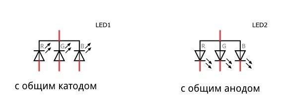два варианта RGB-светодиода - с общим катодом и с общим анодом