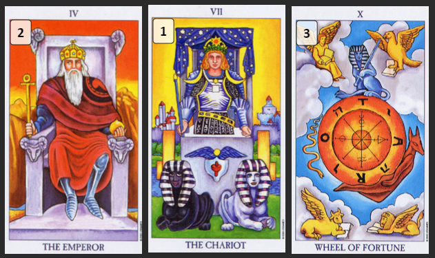 3 карты на ситуацию. карты таро. 3 карты на ситуацию. триплет таро. триплеты в таро схема расклада.