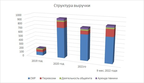 А вот чем они кормятся