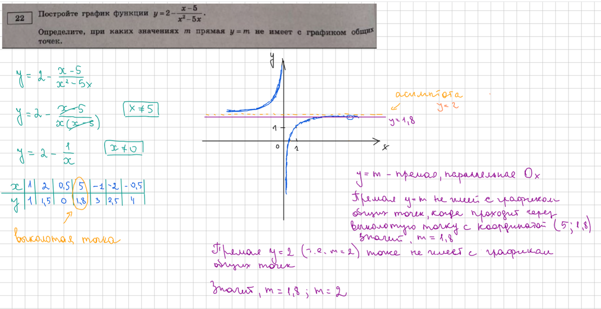 Постройте график функции 22 задание ОГЭ 2023. Задачи на расстояние ОГЭ. 20 Задание ОГЭ. Задание ОГЭ интервалы.