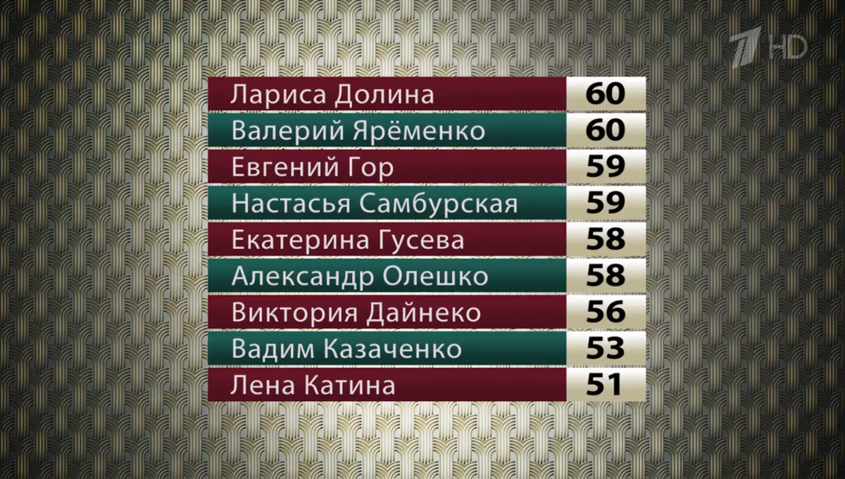 Турнирная таблица после трёх выпусков