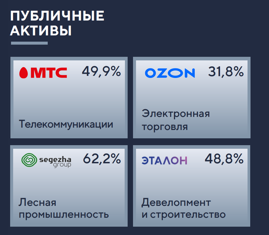 Приобрел актив