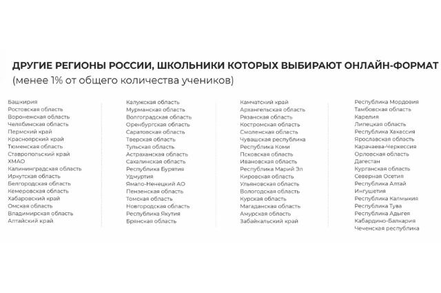    Фото: Онлайн-школа №1