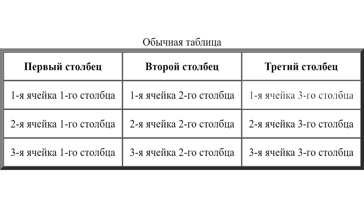 Объединение ячеек таблицы 3