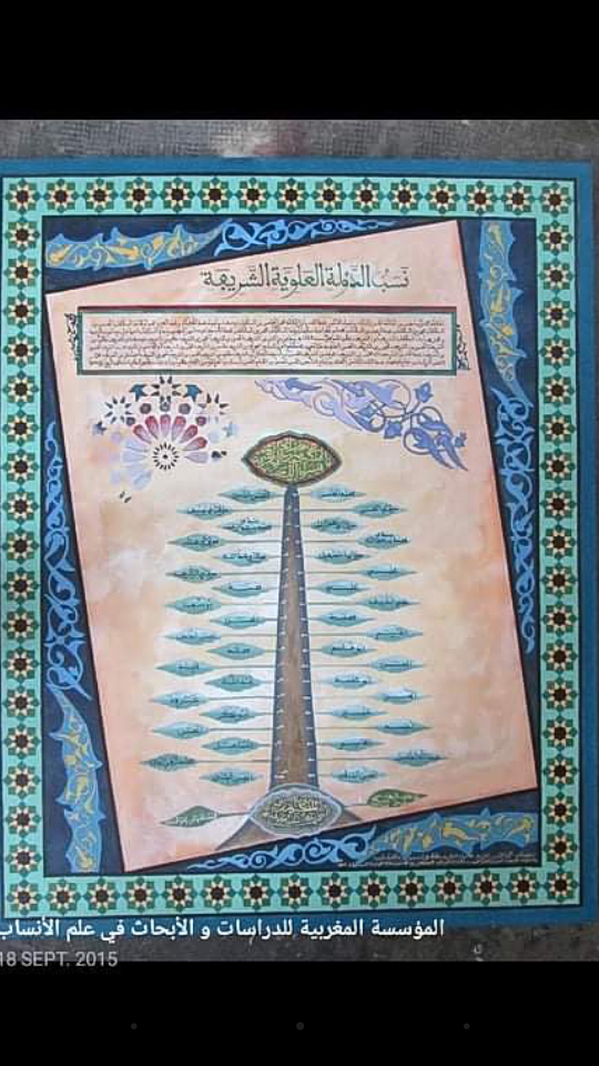 Марокканский институт исследований человеческого мира.