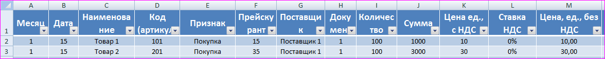 Как отразить закупку, продажу и остатки товара в Excel