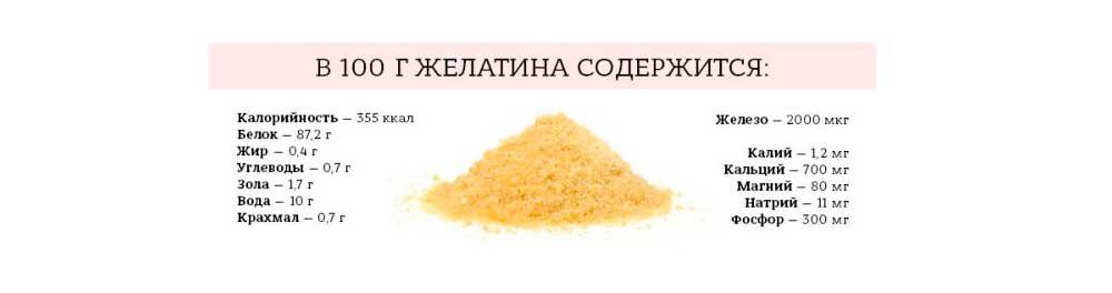 Сколько желатина