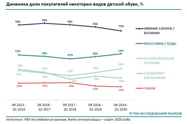 РБК Исследования рынков