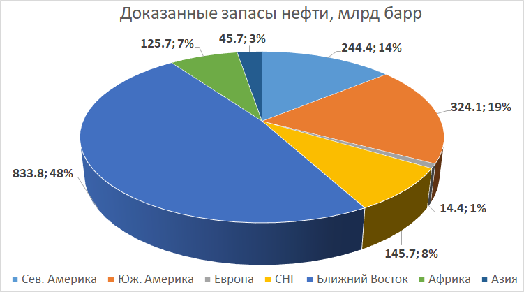 Ученый объяснил, когда на Земле закончатся нефть и газ