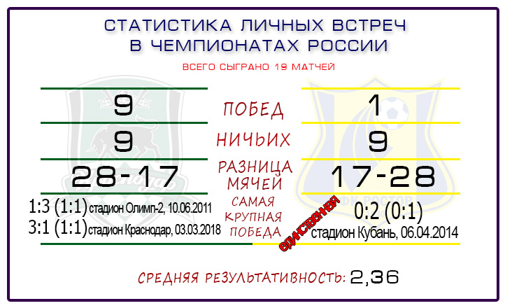 -2