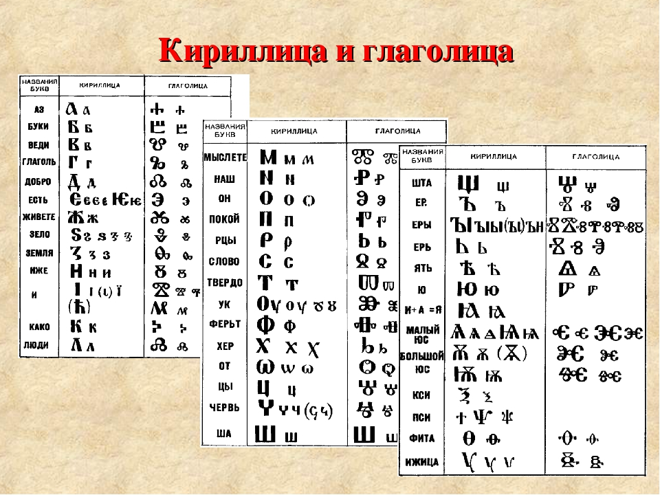 Как называли славянскую азбуку. Славянская Азбука глаголица и кириллица. Глаголица кириллица и современный алфавит. Изображение Азбука глаголица и кириллица. Глаголица и кириллица две славянские азбуки.