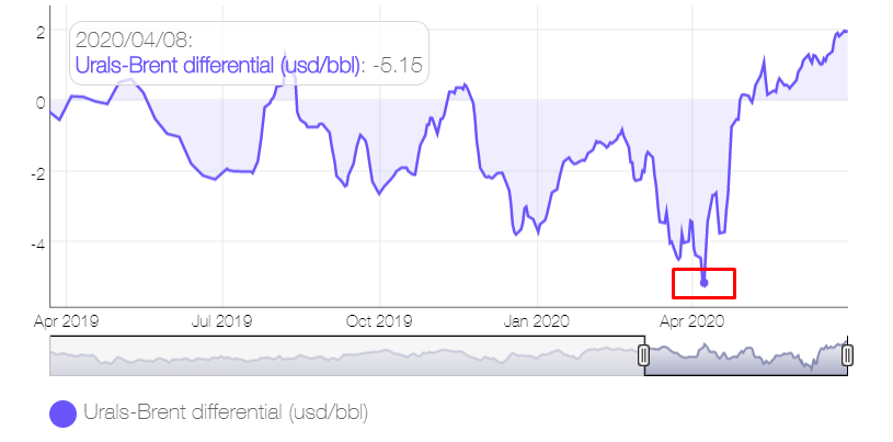 Источник: neste.com   