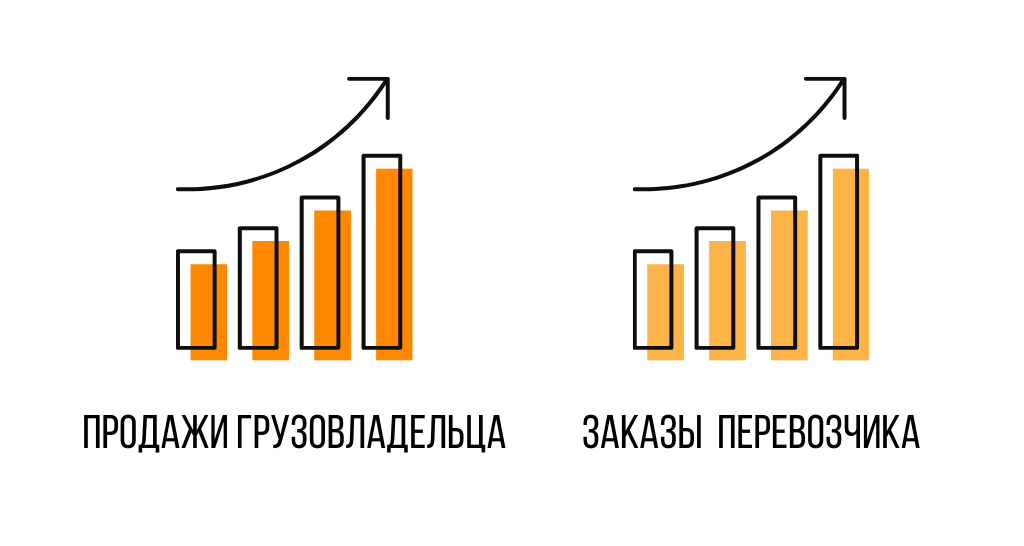 Биржи для грузоперевозок по России и странам СНГ — обзор на 2024 год