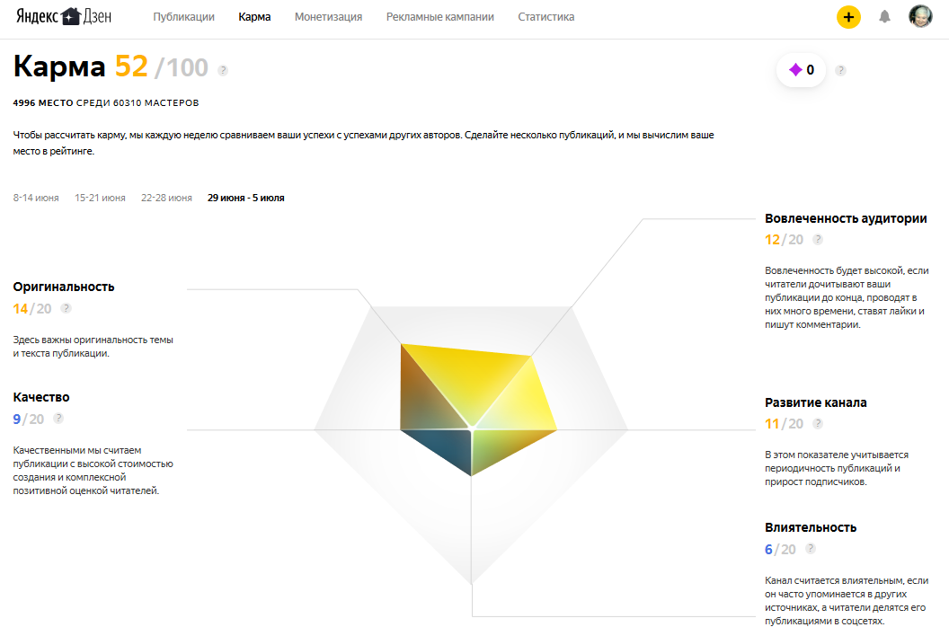 Канал дзен удачный проект