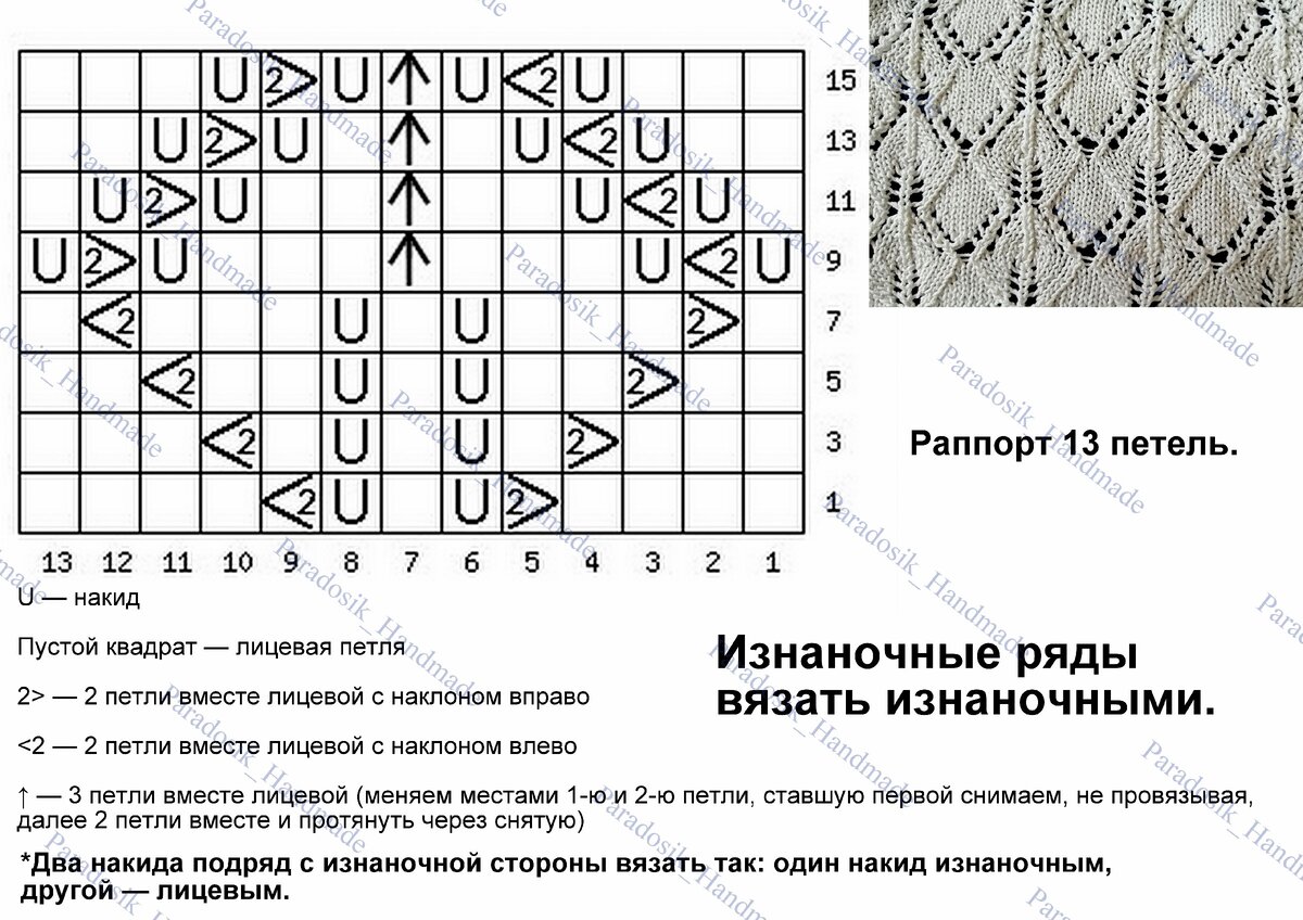 Тонкая пряжа для вязания купить, цены в интернет-магазине Кудель недорого