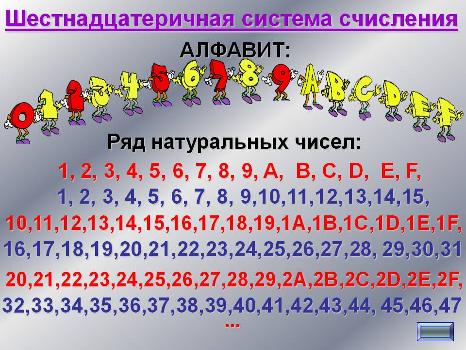 Что такое знаки в системе счисления и как они называются | Основание цифры и алфавит