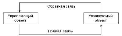 -3