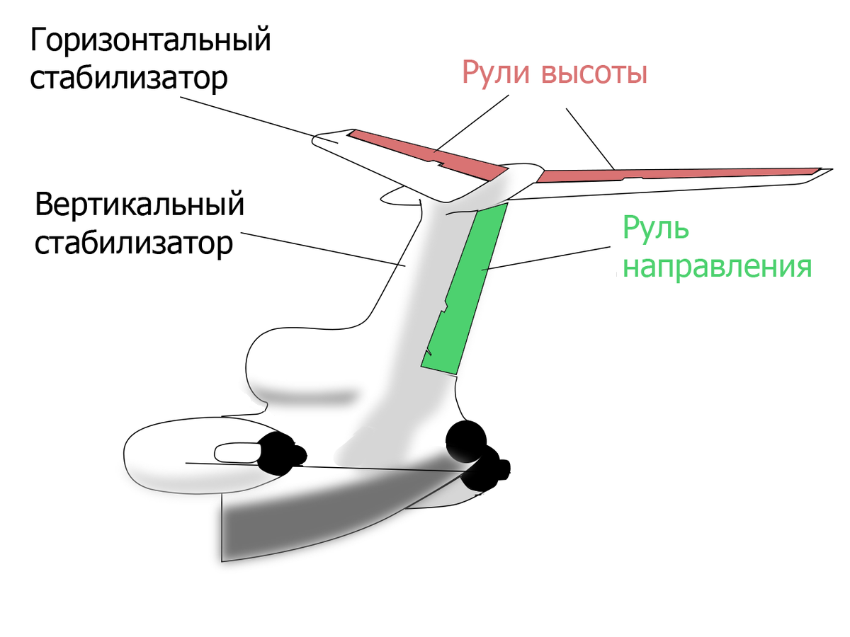 Хвостовое оперение Ту-154