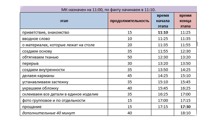 Таблица времени с точным расчетом продолжительности каждого этапа 