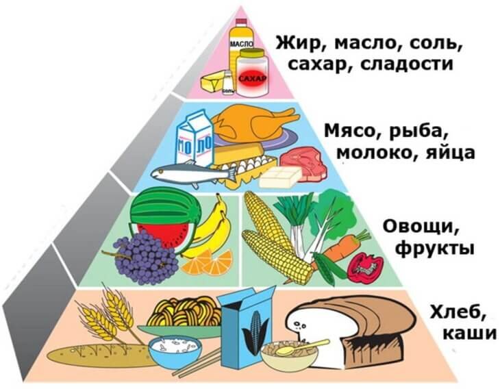 Панкреатит. Примерное меню, правила питания