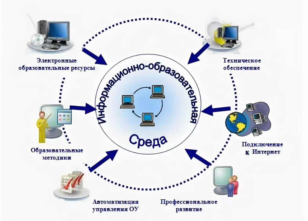 Из свободного доступа
