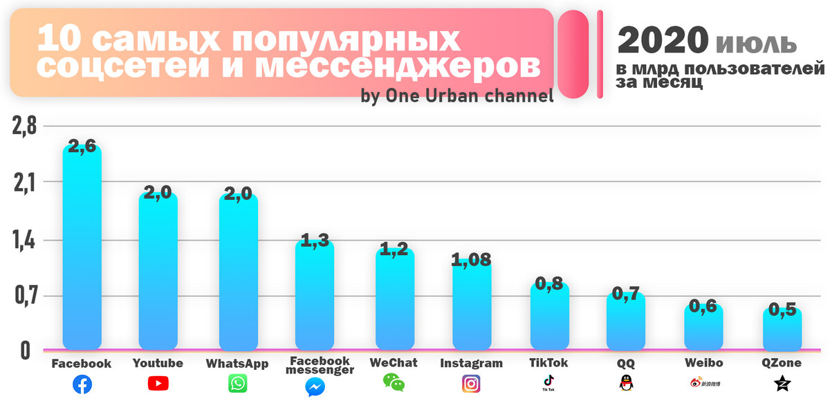 Третий по популярности