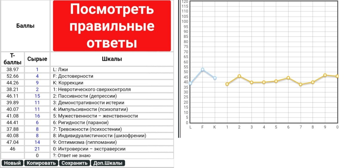 Образец психологического теста при приеме на работу. Ответ на тест. Психологические тесты при поступлении в мчс. Психологическое тестирование при приеме на работу. Как правильно проходить тестирование.
