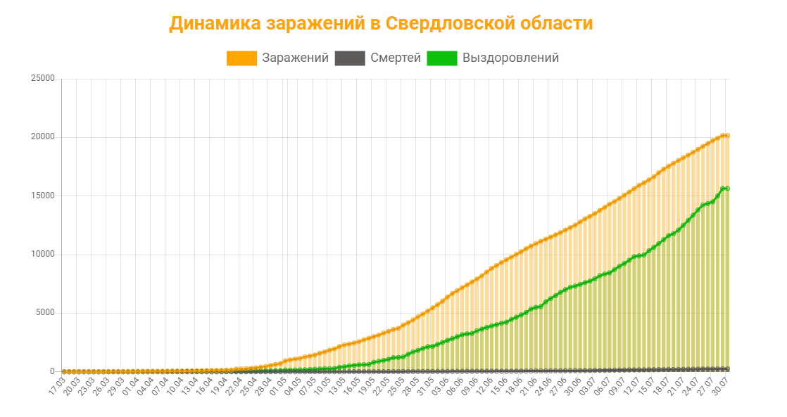 Данные с оф.сайта 