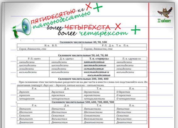 Задание 7 ЕГЭ-2022