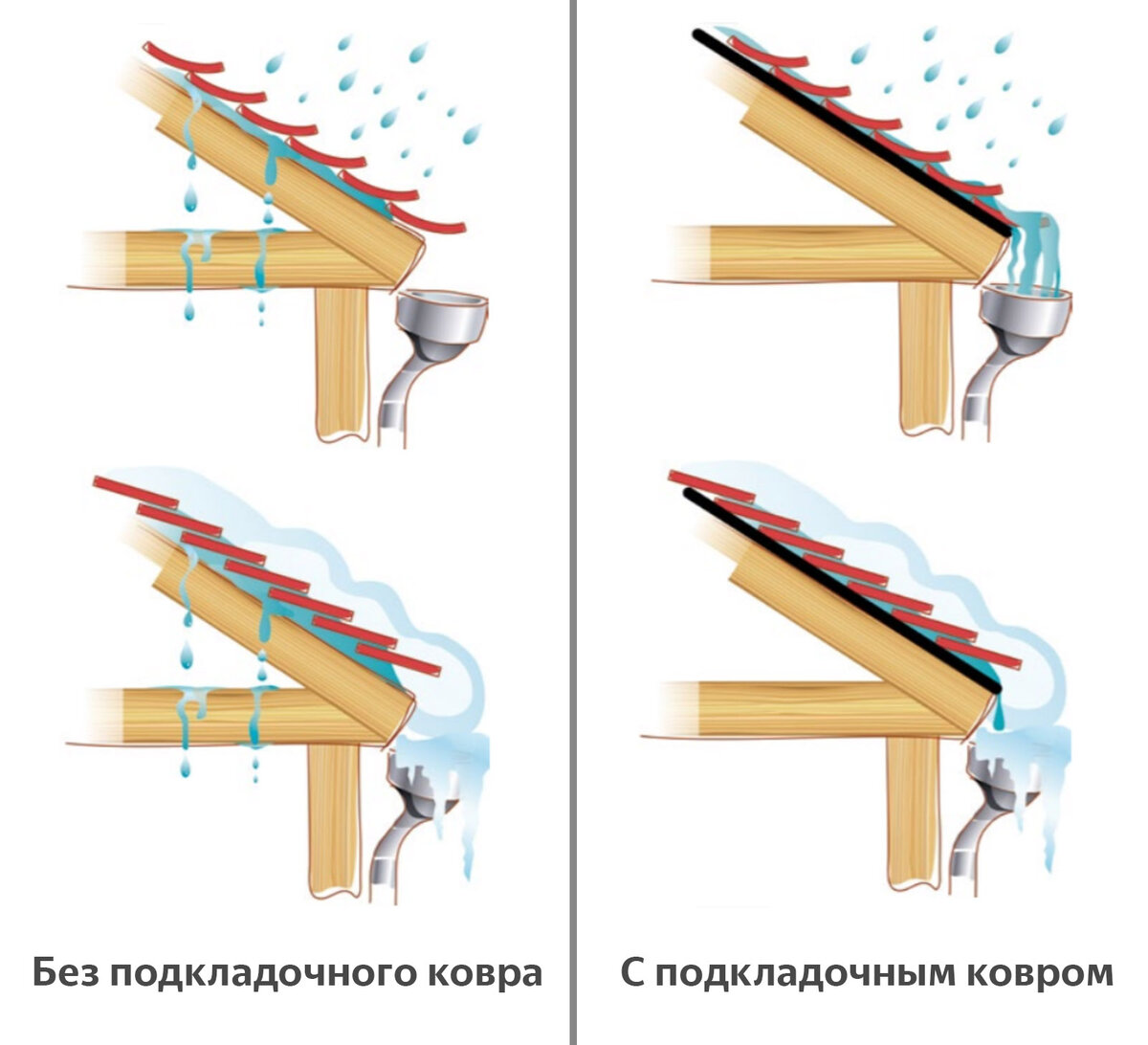 монтаж карниза кровли из металлочерепицы