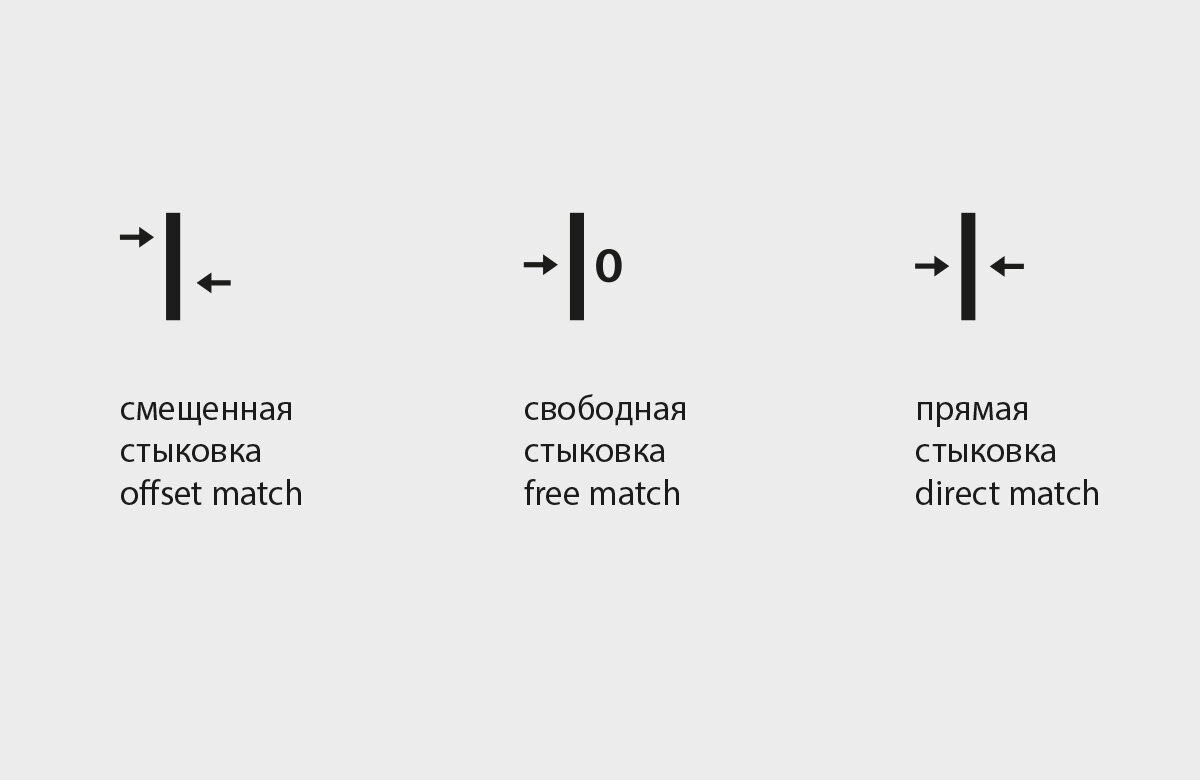 Что значит прямая стыковка обоев. Маркировка на обоях прямая стыковка 64. Смещение рисунка на обоях. Стыковка рисунка нарбоях. Симметричное расположение рисунка на обоях.